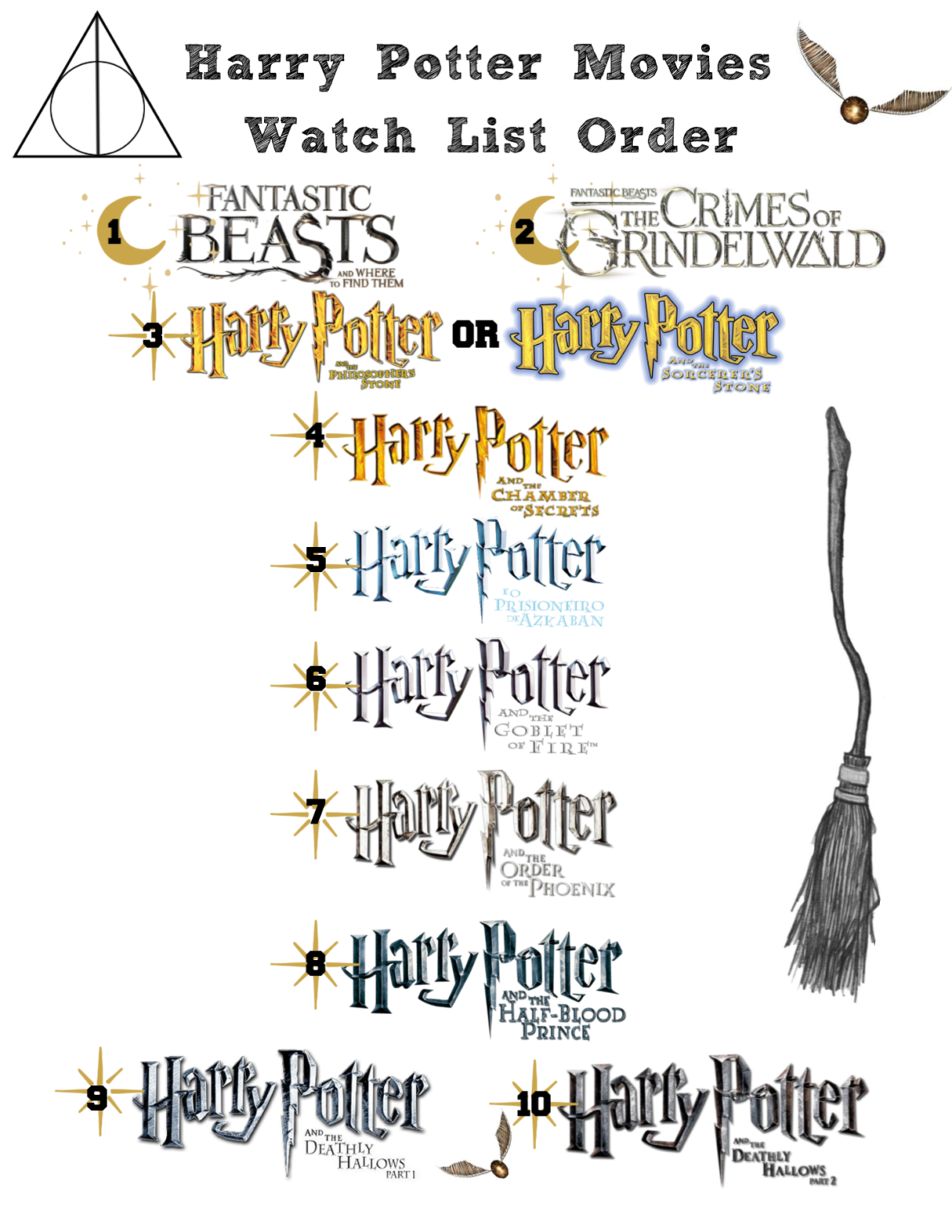 Harry Potter Movies Watch Order ⋆ Extraordinary Chaos